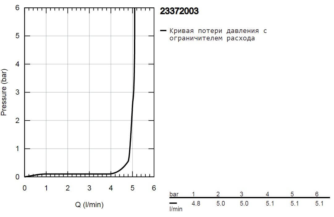 PQ диаграмма (23372003)